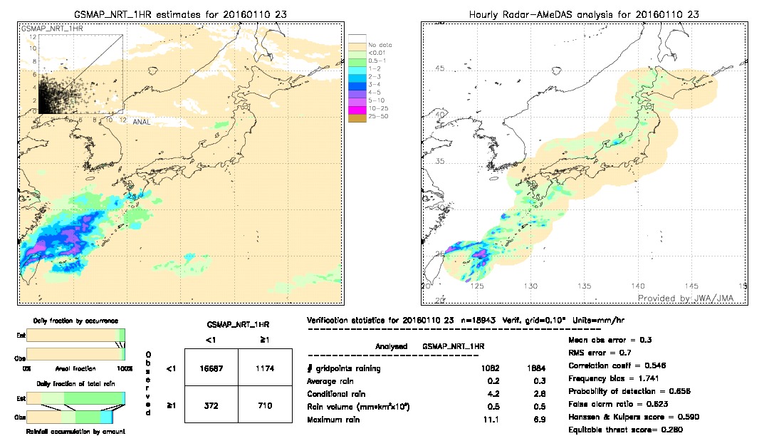 GSMaP NRT validation image.  2016/01/10 23 