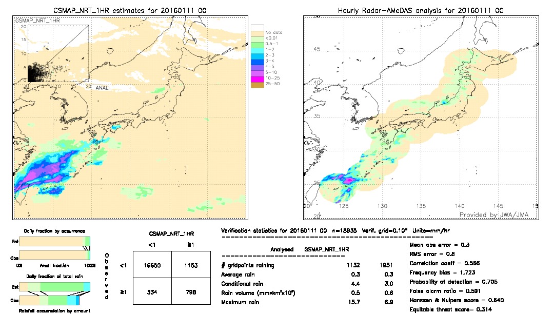 GSMaP NRT validation image.  2016/01/11 00 