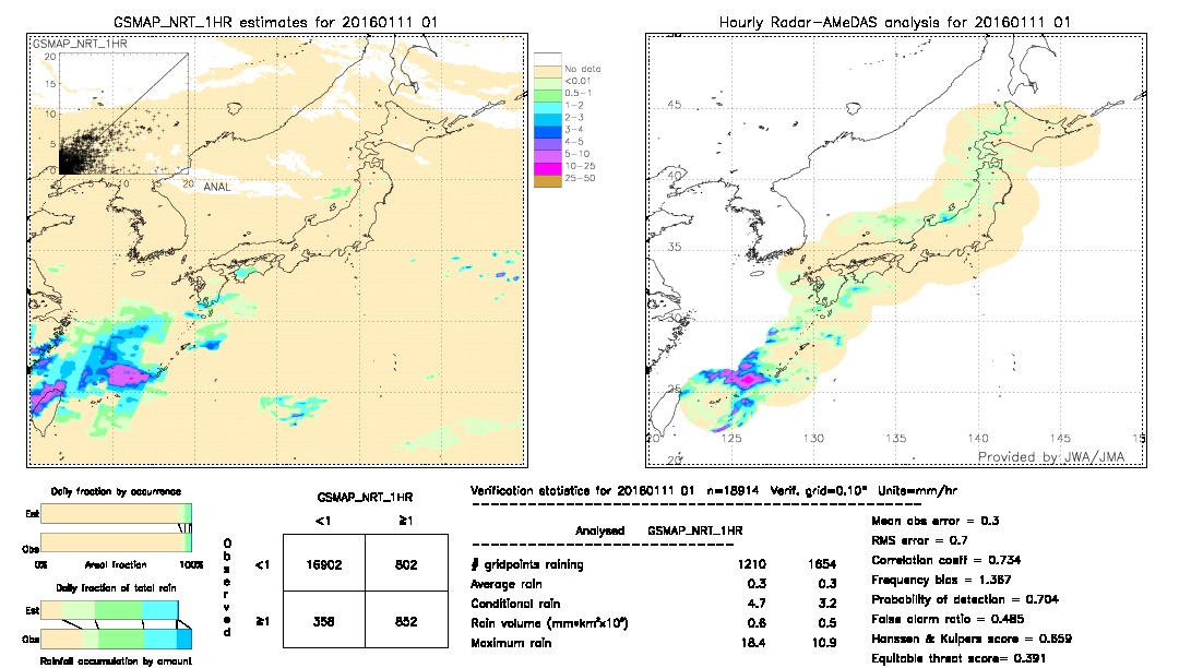 GSMaP NRT validation image.  2016/01/11 01 