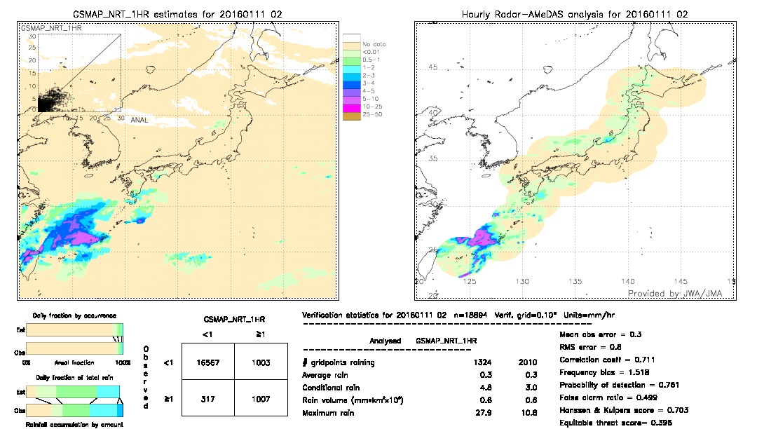 GSMaP NRT validation image.  2016/01/11 02 