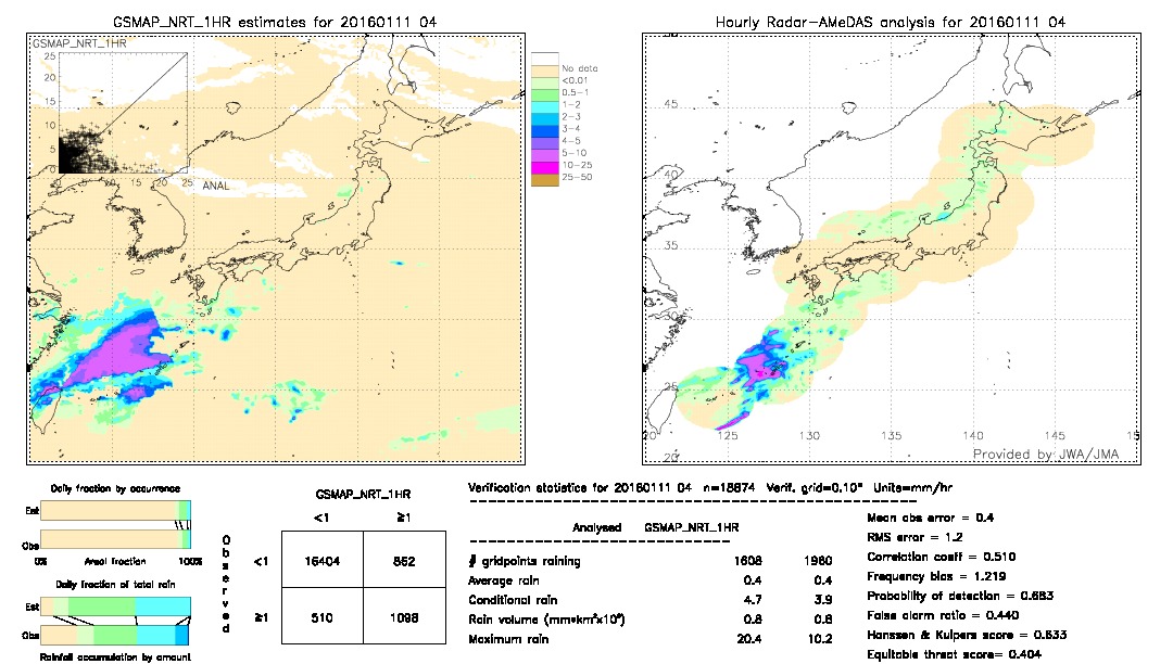 GSMaP NRT validation image.  2016/01/11 04 