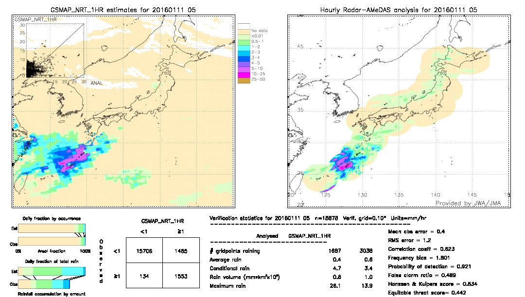 GSMaP NRT validation image.  2016/01/11 05 