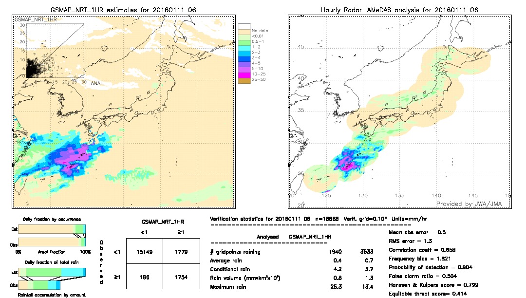 GSMaP NRT validation image.  2016/01/11 06 