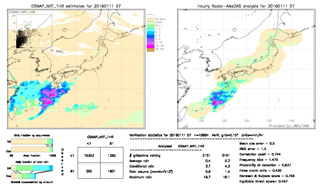 GSMaP NRT validation image.  2016/01/11 07 