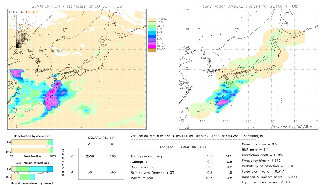 GSMaP NRT validation image.  2016/01/11 08 