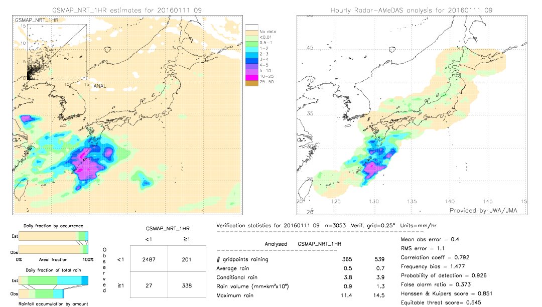 GSMaP NRT validation image.  2016/01/11 09 