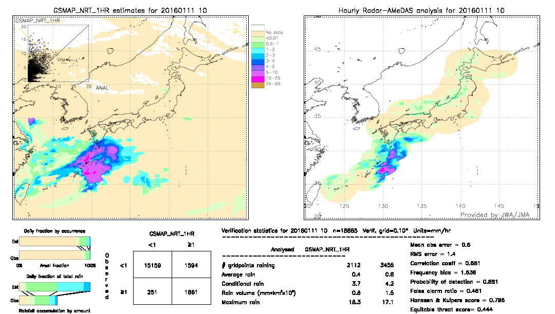 GSMaP NRT validation image.  2016/01/11 10 