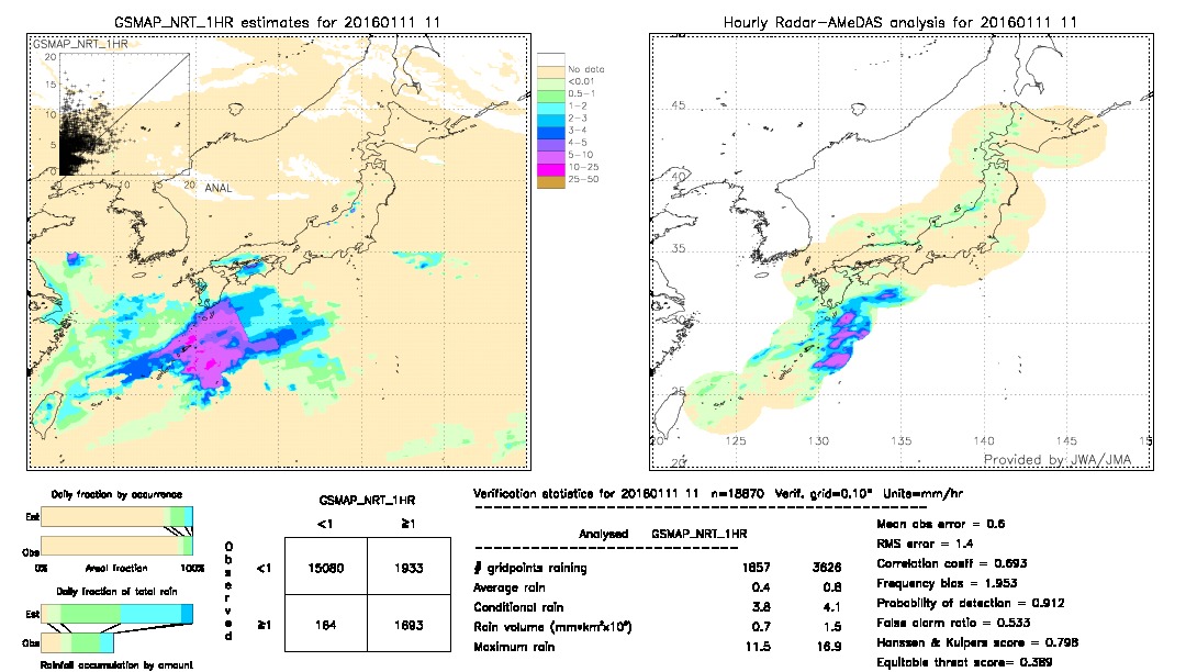 GSMaP NRT validation image.  2016/01/11 11 