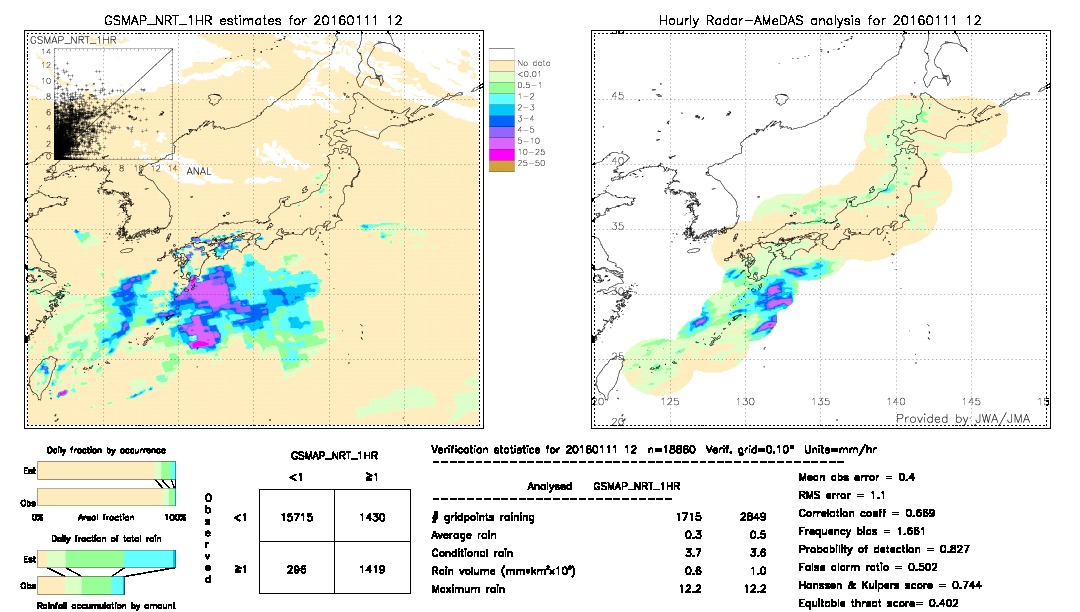 GSMaP NRT validation image.  2016/01/11 12 