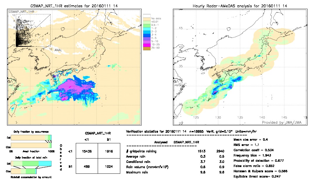 GSMaP NRT validation image.  2016/01/11 14 