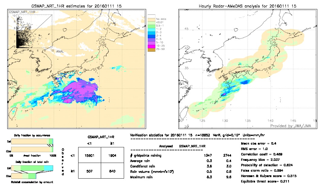 GSMaP NRT validation image.  2016/01/11 15 