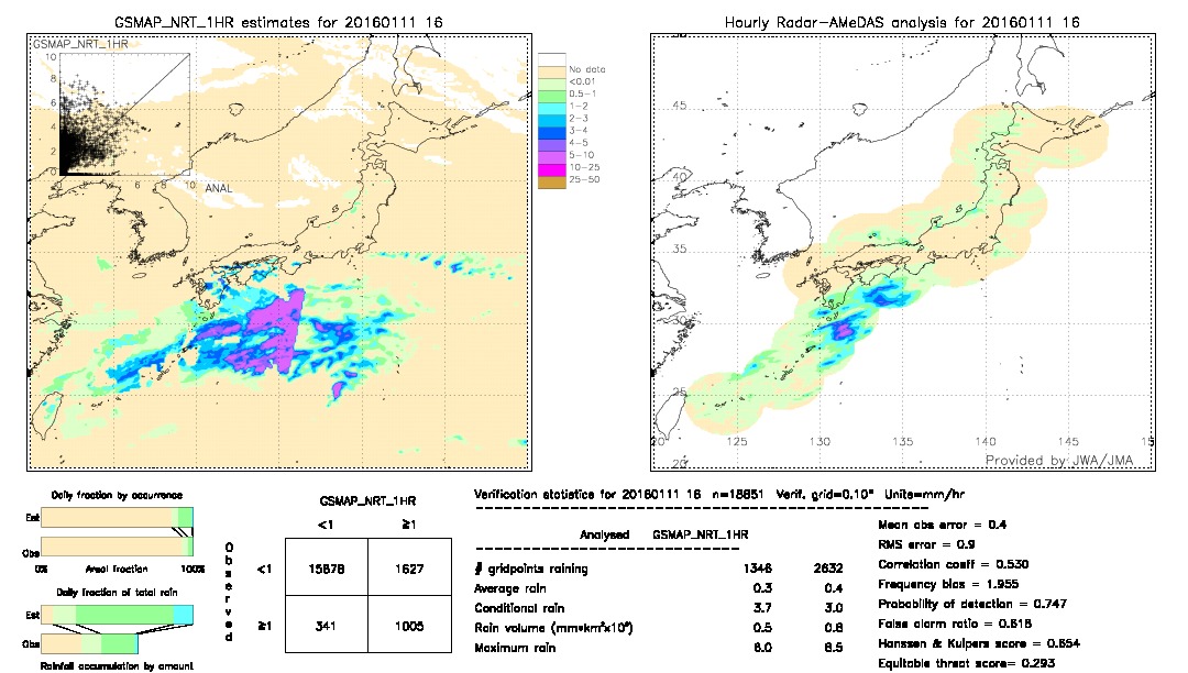 GSMaP NRT validation image.  2016/01/11 16 