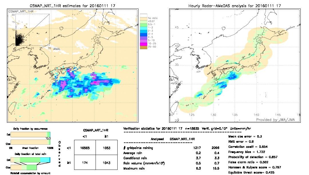 GSMaP NRT validation image.  2016/01/11 17 