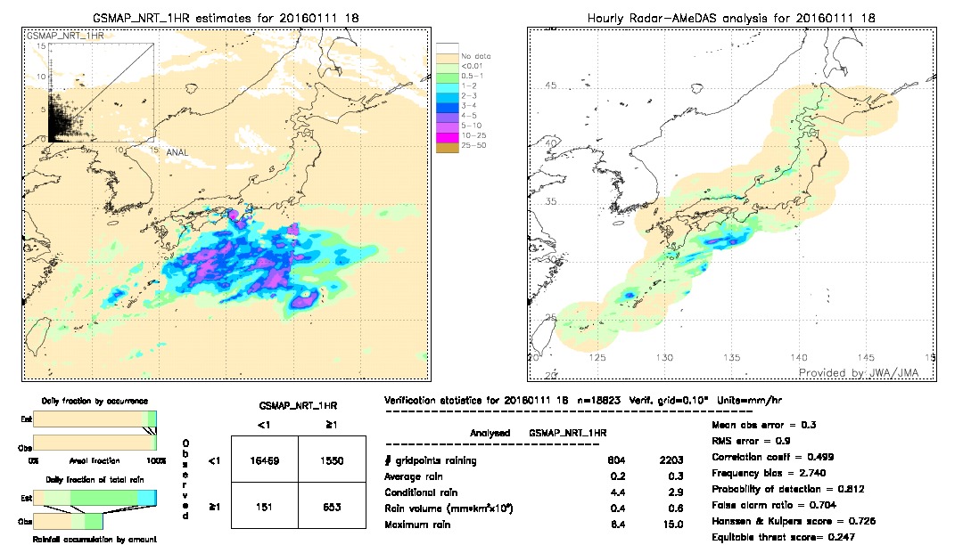 GSMaP NRT validation image.  2016/01/11 18 