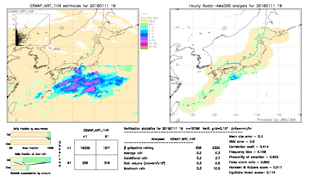 GSMaP NRT validation image.  2016/01/11 19 