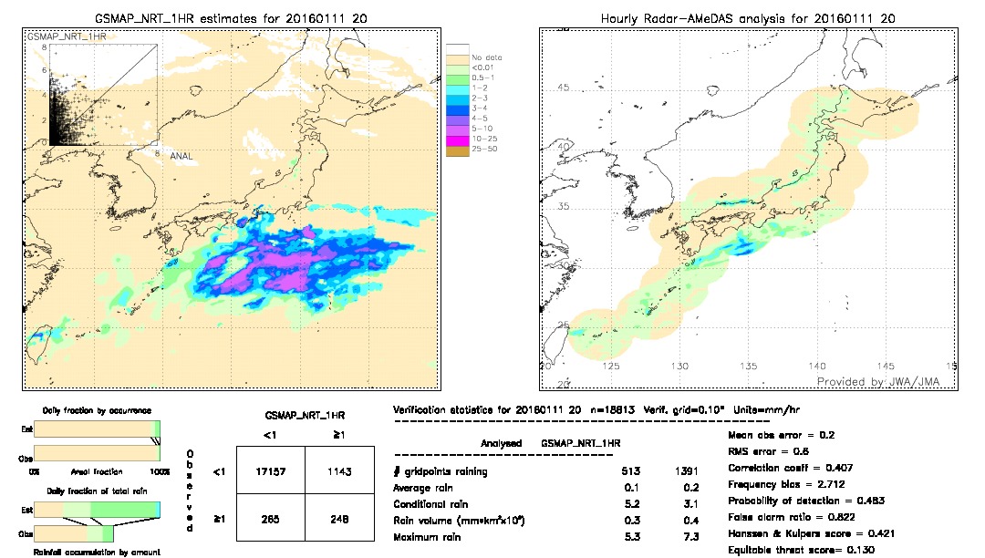 GSMaP NRT validation image.  2016/01/11 20 