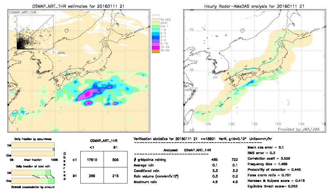 GSMaP NRT validation image.  2016/01/11 21 