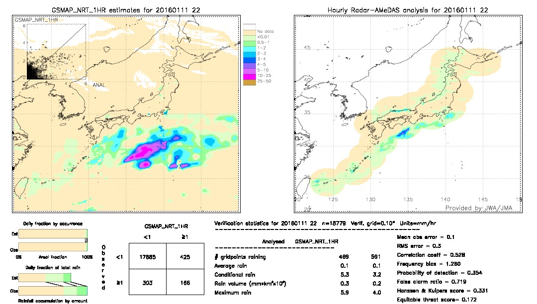 GSMaP NRT validation image.  2016/01/11 22 