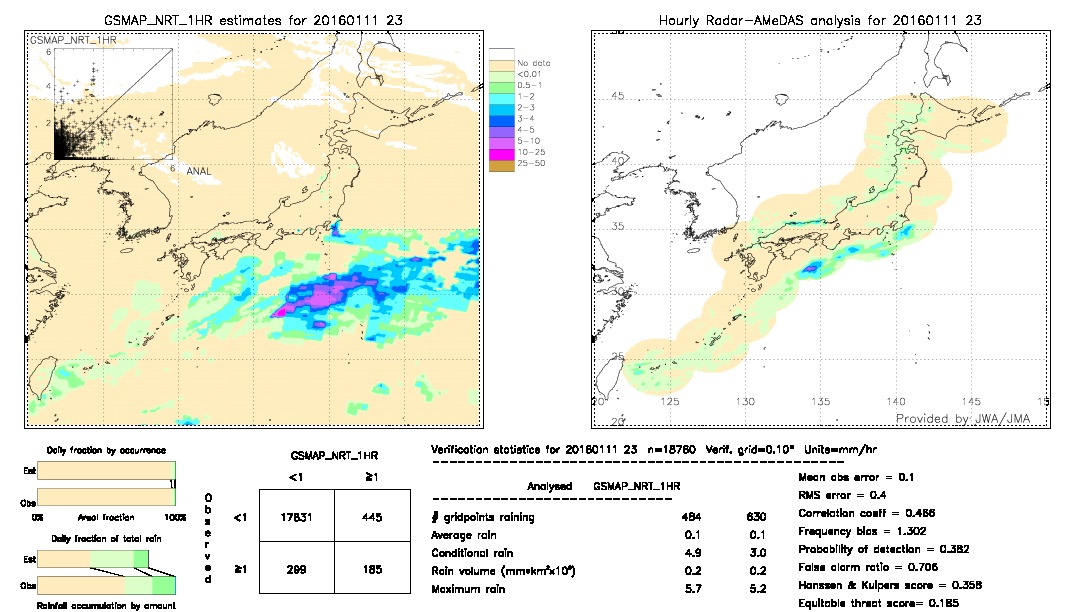 GSMaP NRT validation image.  2016/01/11 23 