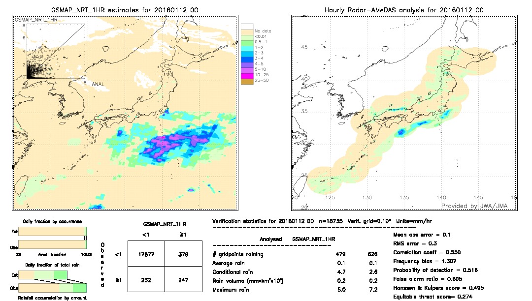 GSMaP NRT validation image.  2016/01/12 00 