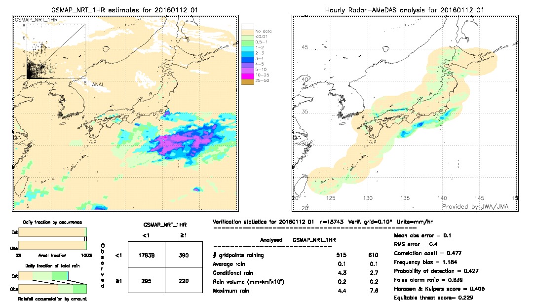 GSMaP NRT validation image.  2016/01/12 01 