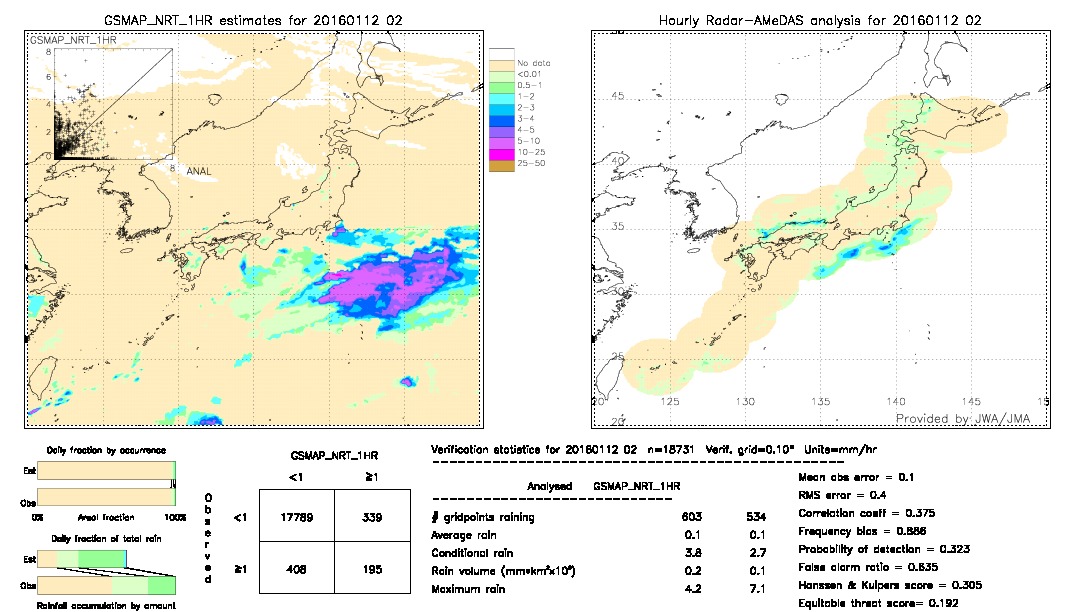 GSMaP NRT validation image.  2016/01/12 02 