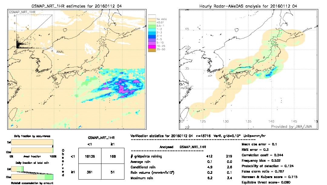 GSMaP NRT validation image.  2016/01/12 04 