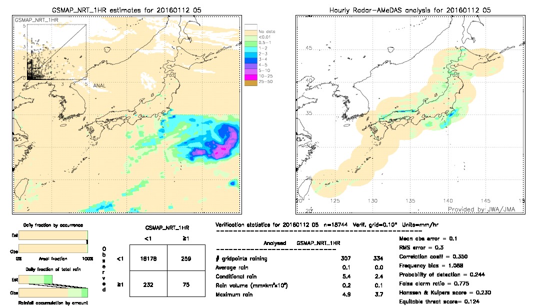 GSMaP NRT validation image.  2016/01/12 05 