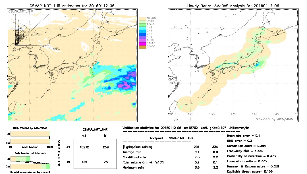 GSMaP NRT validation image.  2016/01/12 06 