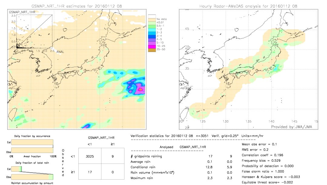 GSMaP NRT validation image.  2016/01/12 08 