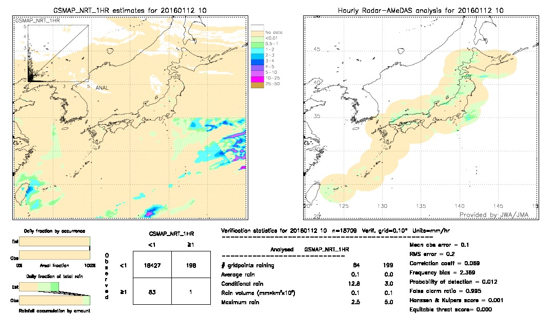 GSMaP NRT validation image.  2016/01/12 10 