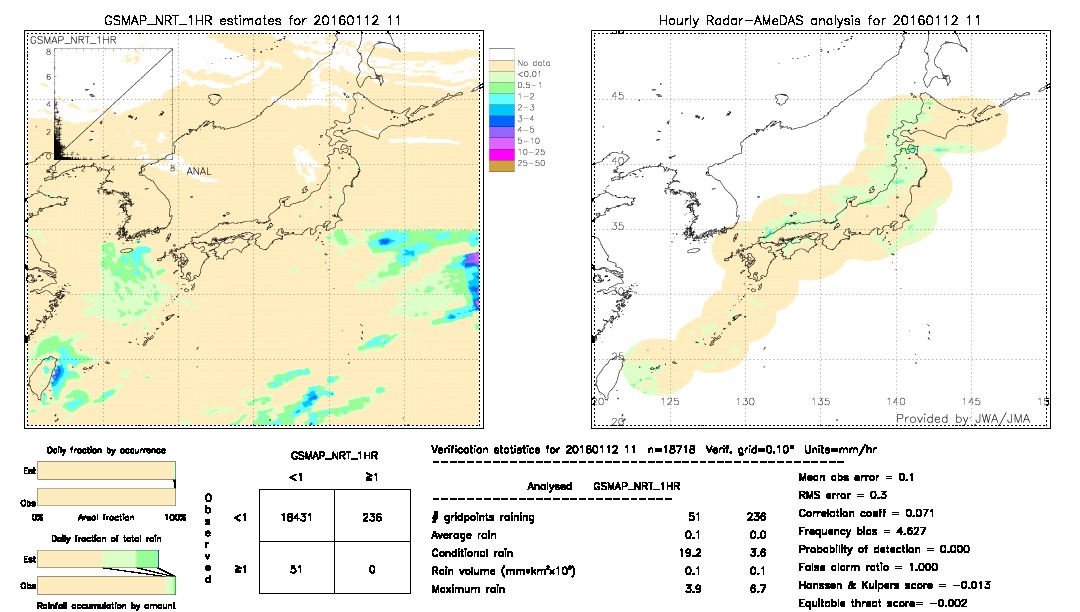 GSMaP NRT validation image.  2016/01/12 11 