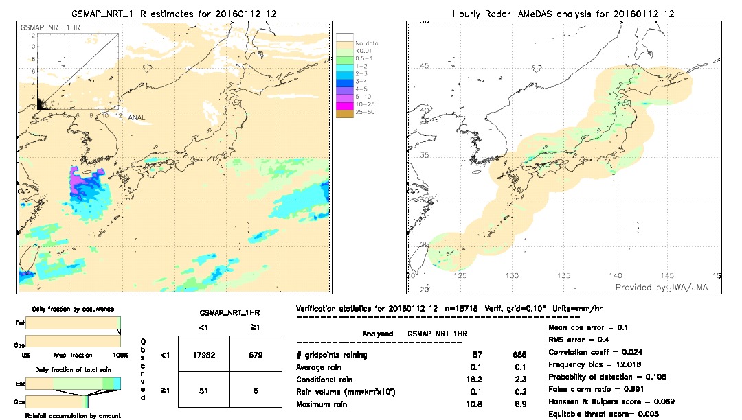 GSMaP NRT validation image.  2016/01/12 12 