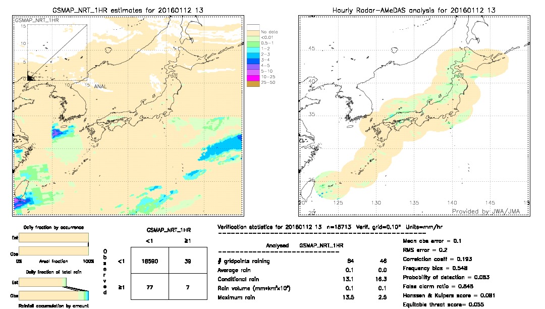 GSMaP NRT validation image.  2016/01/12 13 