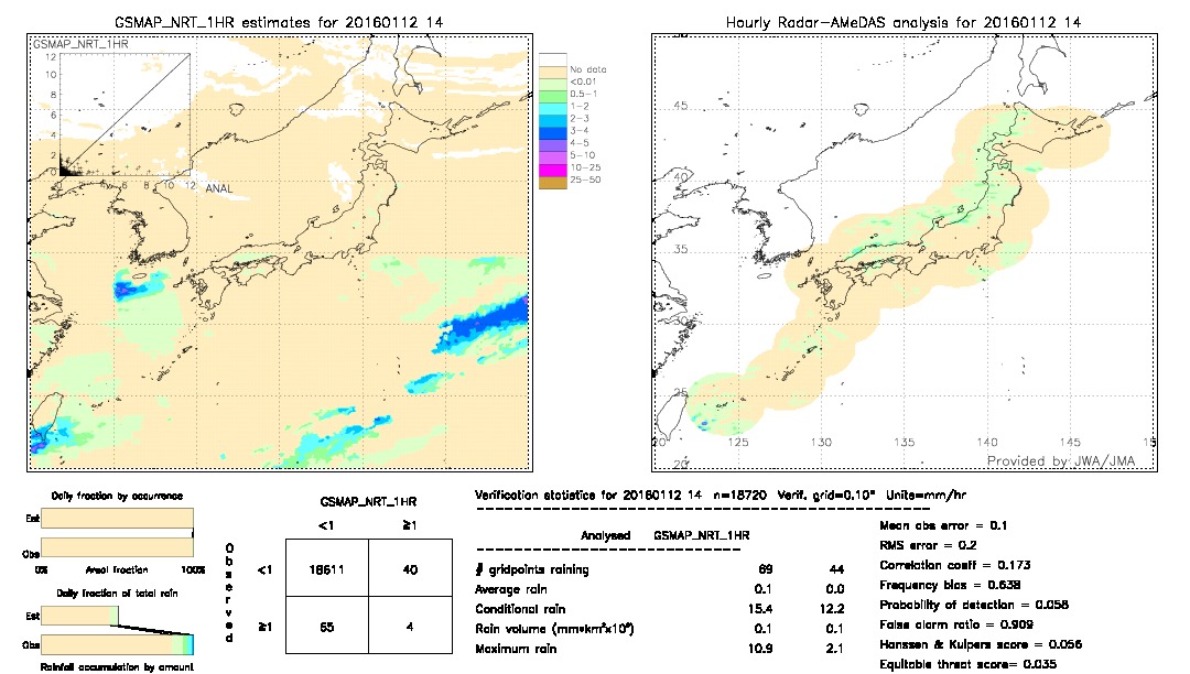 GSMaP NRT validation image.  2016/01/12 14 