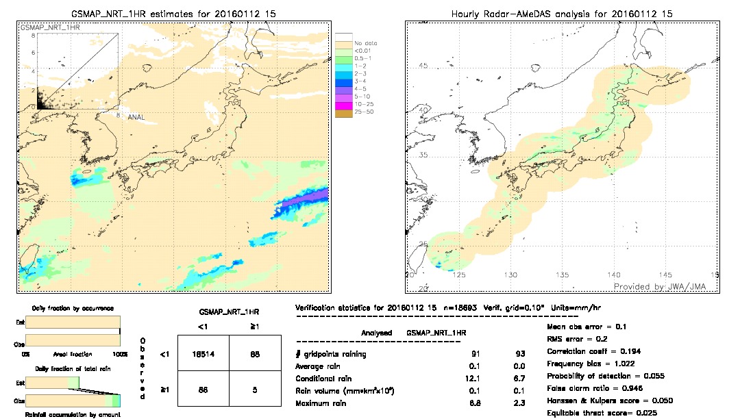 GSMaP NRT validation image.  2016/01/12 15 