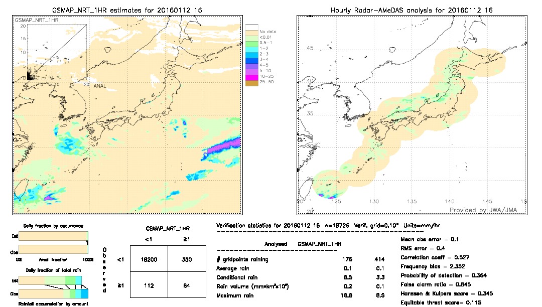 GSMaP NRT validation image.  2016/01/12 16 