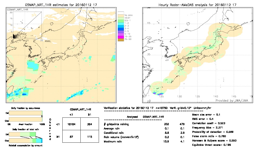 GSMaP NRT validation image.  2016/01/12 17 