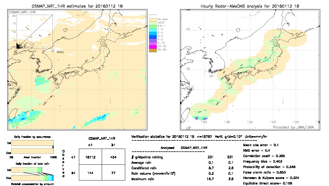 GSMaP NRT validation image.  2016/01/12 18 