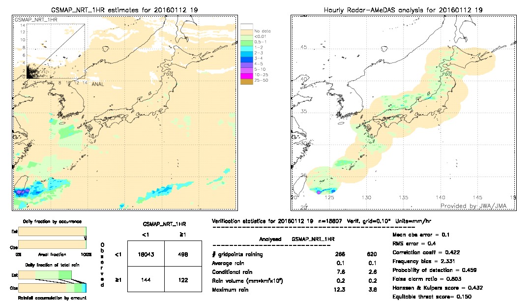 GSMaP NRT validation image.  2016/01/12 19 