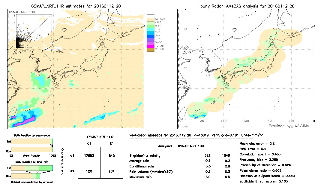 GSMaP NRT validation image.  2016/01/12 20 