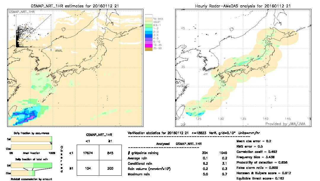 GSMaP NRT validation image.  2016/01/12 21 