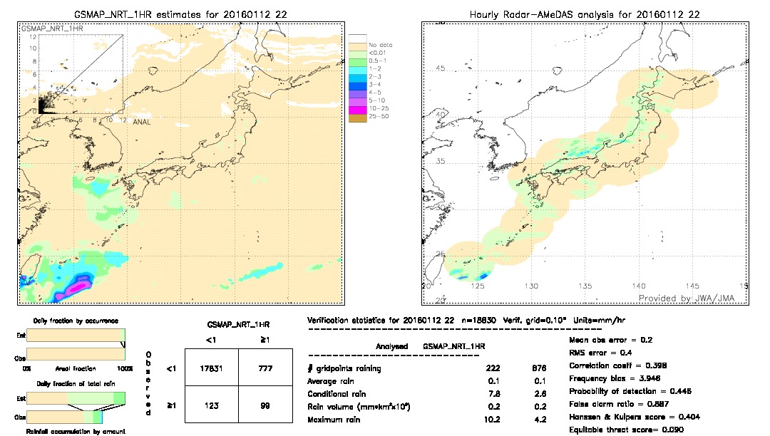 GSMaP NRT validation image.  2016/01/12 22 