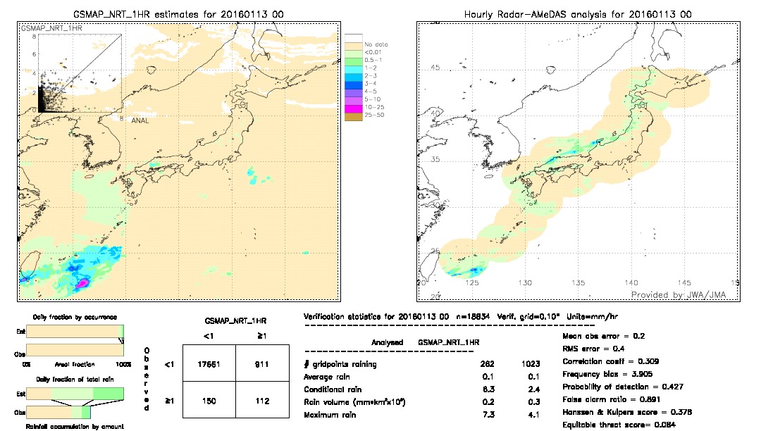 GSMaP NRT validation image.  2016/01/13 00 