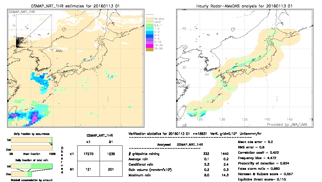 GSMaP NRT validation image.  2016/01/13 01 