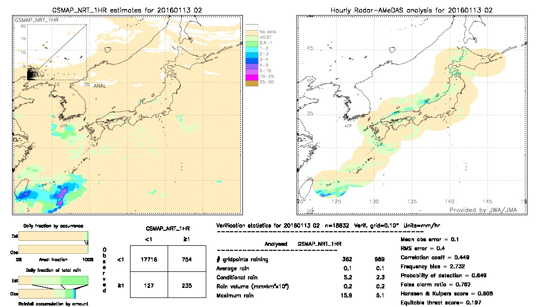 GSMaP NRT validation image.  2016/01/13 02 