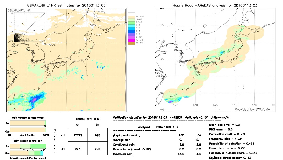 GSMaP NRT validation image.  2016/01/13 03 