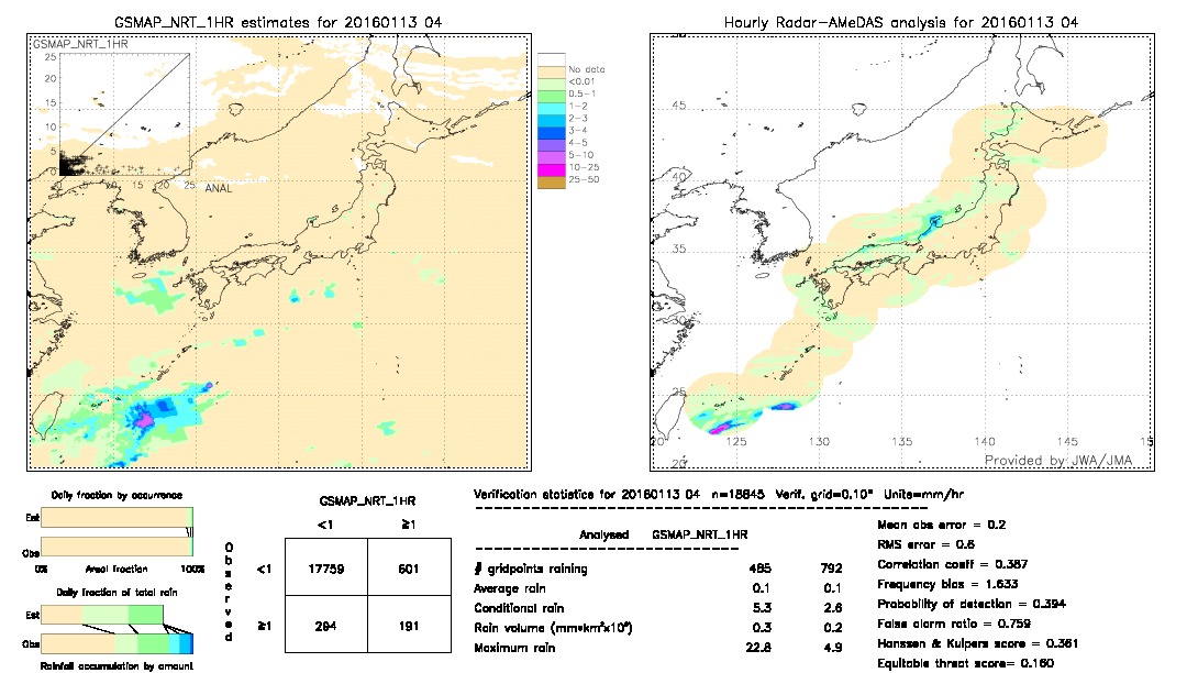 GSMaP NRT validation image.  2016/01/13 04 