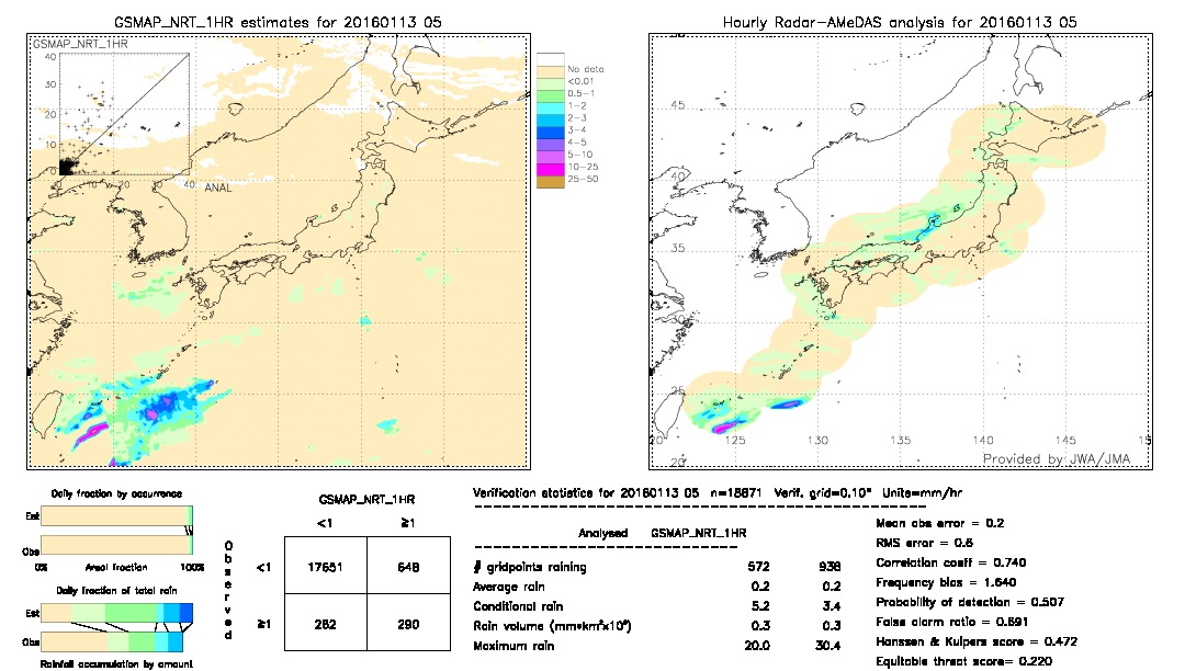 GSMaP NRT validation image.  2016/01/13 05 