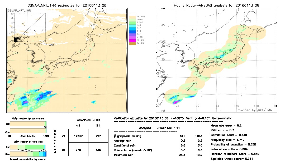 GSMaP NRT validation image.  2016/01/13 06 